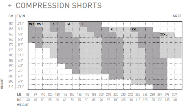 2XU Accelerate Compression Shorts