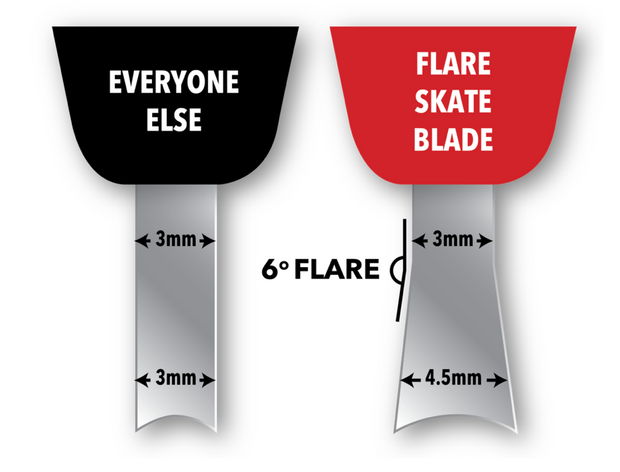 Flare Blade Steel